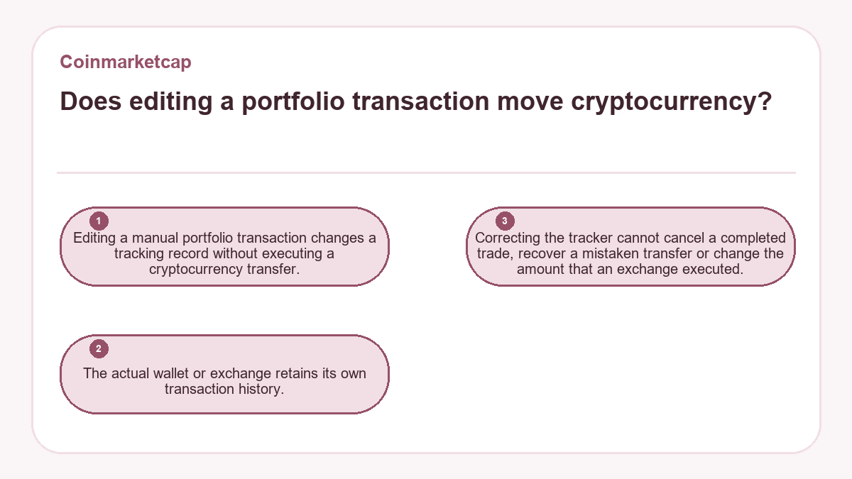 Does editing a portfolio transaction move cryptocurrency?: Editing a manual portfolio transaction changes a tracking record without executing a cryptocurrency transfer.; The actual wallet or exchange retains its own transaction history.; Correcting the tracker cannot cancel a completed trade, recover a mistaken transfer or change the amount that an exchange executed.